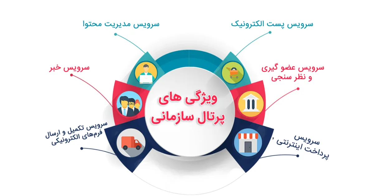 پرتال سازمانی